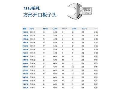 7118系列.方形開(kāi)口板子頭